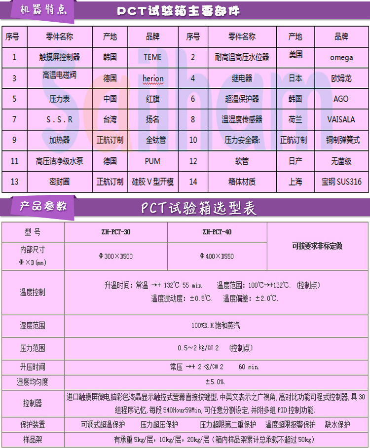 pct高压加速老化试验箱配置清单表介绍