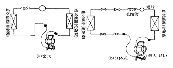 恒温恒湿细节图