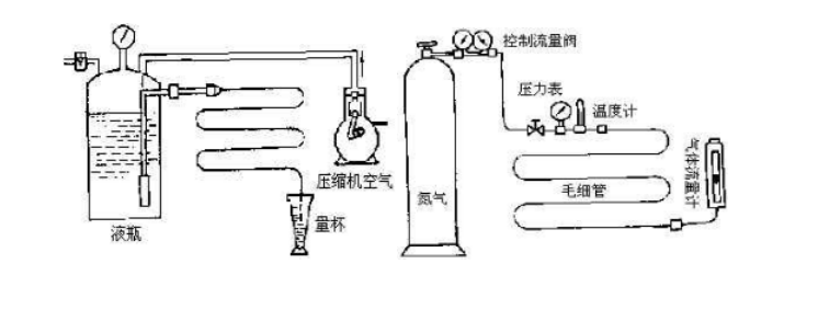东莞正航仪器恒温恒湿图