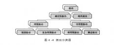  别再说你还不知道振动分类，看这里！