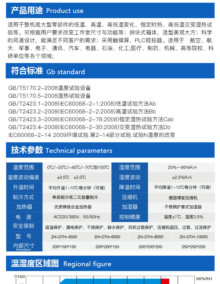 步入式老化房详细产品参数介绍