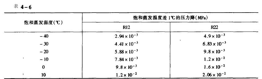 高低温循环实验箱连接吸气管时应注意