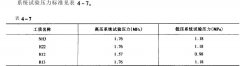 高低温循环实验箱制冷系统气密性试验